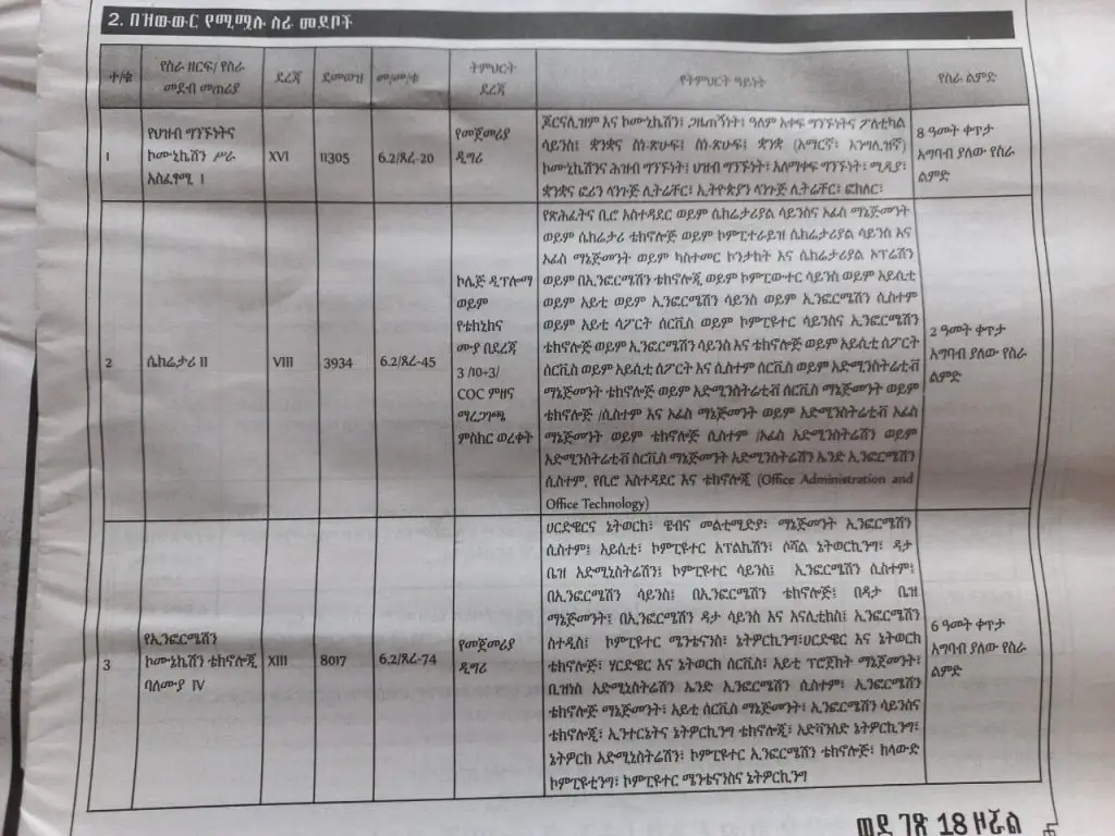 EthioJobs NGO Job Vacancies in Ethiopia 2024 ETHIOPIAN JOBS Apply Online